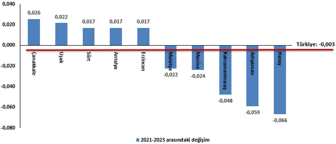 Çanakkale Öne Çıkan Beşeri Sermaye Endeksi 2023 Raporu: Türkiye ve AB Karşılaştırması