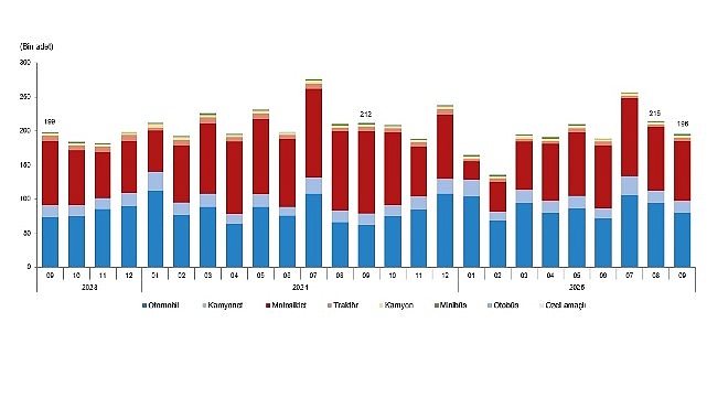 Eylül 2025 Taşıt Trafiği ve Devir İstatistikleri: Dağılımlar ve Karşılaştırmalar