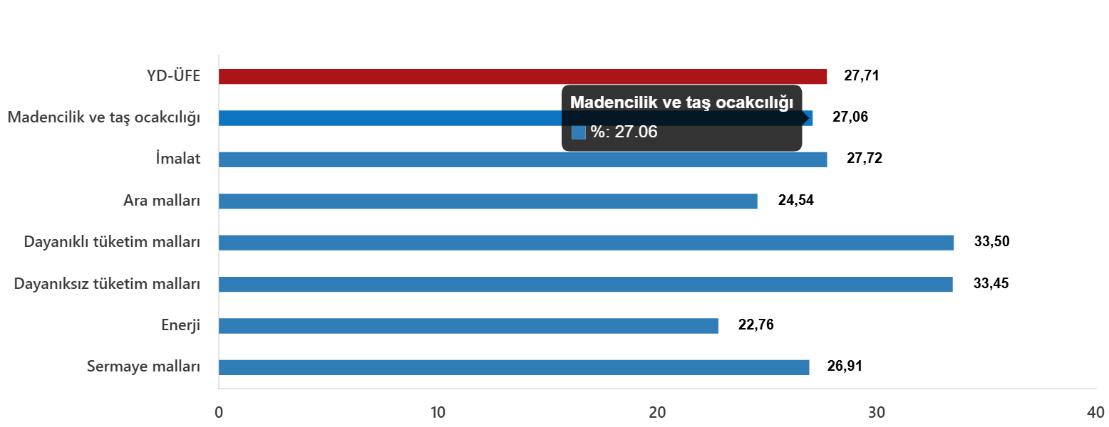 YD-ÜFE Eylül 2025: Aylık ve Yıllık Değişimler İçin Güncel Analiz