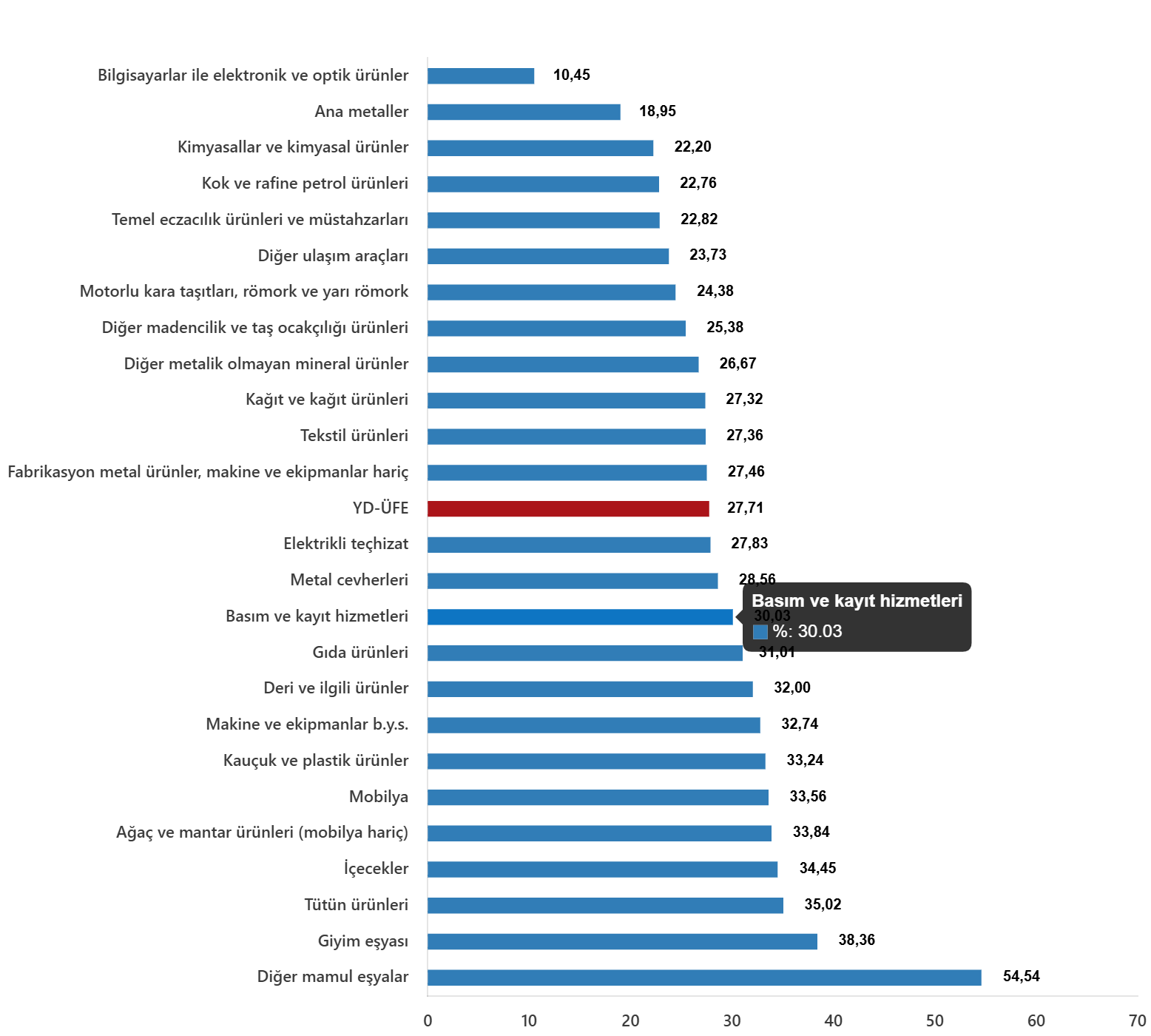 YD-ÜFE Eylül 2025: Aylık ve Yıllık Değişimler İçin Güncel Analiz