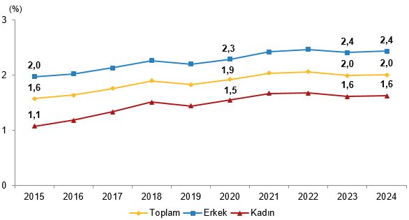 Yükseköğretim Mezunlarının Beyin Göçü: 2024 Verileri ve Ülke Tercihlerine Göre İnceleme