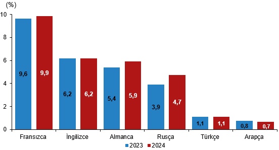 Yükseköğretim Mezunlarının Beyin Göçü: 2024 Verileri ve Ülke Tercihlerine Göre İnceleme