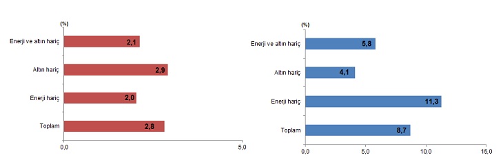 Eylül 2025 Dış Ticaret Verileri: Genel ve Özel Ticaret Sistemlerinde Göze Çarpan Trendler