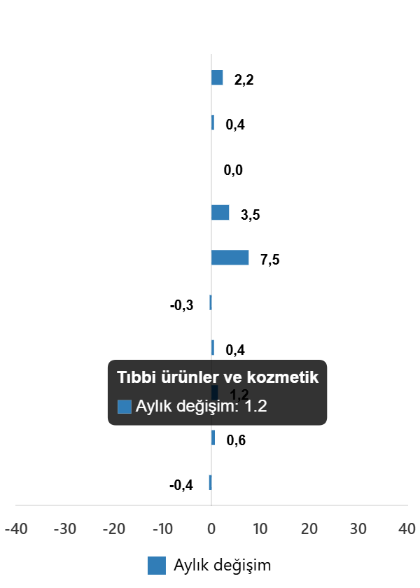 Eylül 2025 Türkiye Ticaret Hacmi: Yıllık ve Aylık Karşılaştırmalı Değişimler