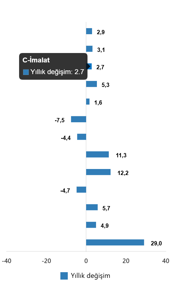 Sanayi Üretiminde 2025 Eylül Dönemi Kapsamlı Eğilimler ve Sektörel Değişimler