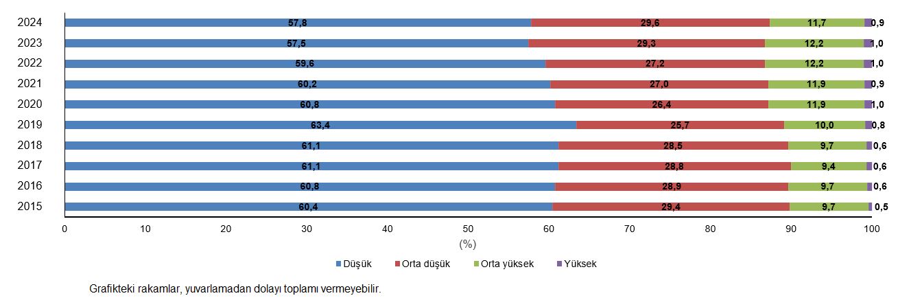 Girişimcilik ve İş Demografisi: 2024 Doğum, Ölüm ve Hayatta Kalma Göstergeleri