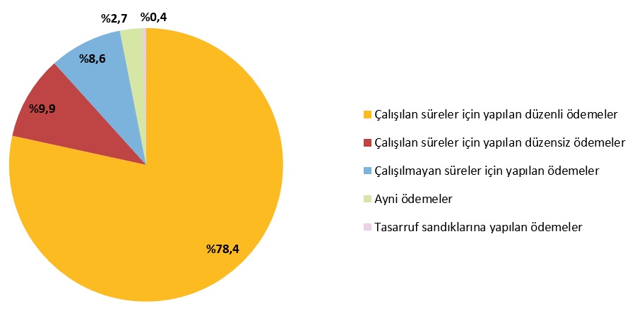 Türkiye’de Aylık İşgücü Maliyeti 2024: Sektörel Dağılım ve Bileşenler
