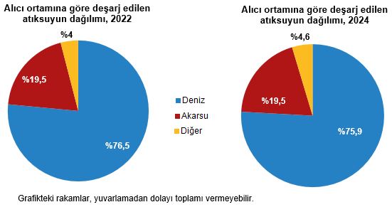 Türkiye’de Su ve Atıksu Verileri: 2024 Yılına Ait İzleme ve Dağılımlar