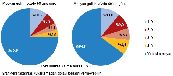 2025 Gelir ve Yaşam Koşulları Raporu: Göreli ve Maddi-Sosyal Yoksunlukta Belirgin Düşüşler