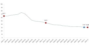 TÜFE Verileri Aralık 2025: Aylık ve Yıllık Değişimlerin Kapsamlı Analizi