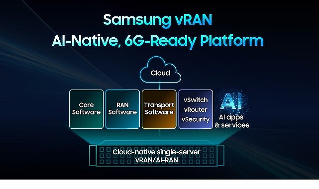 Samsung vRAN ile Intel Xeon 6 SoC Üzerinde Tek Sunuculu Canlı Ağ Aramasıyla 6G Hazırlıklarını Hızlandırıyor