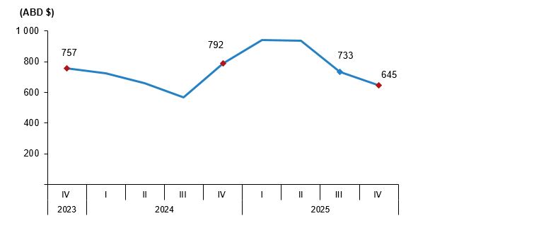 2025 Turizm Verileri ve IV. Çeyrek Analizi: Gelirler ve Ziyaretçi Tabloları