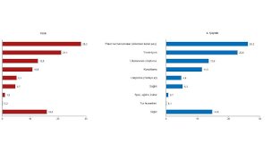 2025 Turizm Verileri ve IV. Çeyrek Analizi: Gelirler ve Ziyaretçi Tabloları
