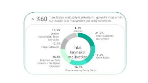 OT Siber Güvenlik Tasarruf Hesaplayıcısı ile Endüstriyel Operasyonlarda Finansal Etkiyi Görünür Kılma