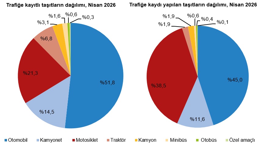 Nisan 2026 Taşıt Trafik Verileri ve Otomobil Tercihleri: Dikkat Çeken Noktalar