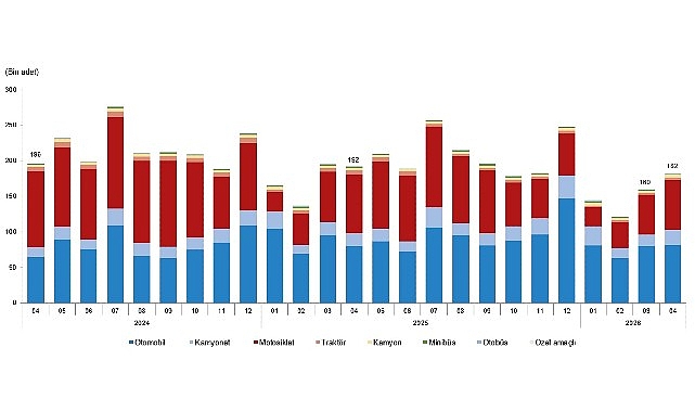 Nisan 2026 Taşıt Trafik Verileri ve Otomobil Tercihleri: Dikkat Çeken Noktalar