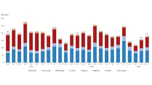 Nisan 2026 Taşıt Trafik Verileri ve Otomobil Tercihleri: Dikkat Çeken Noktalar