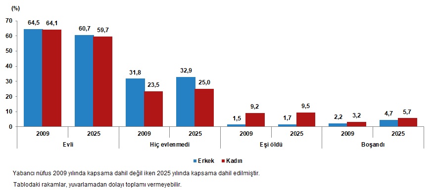 Türkiye Nüfus Verileri 2025: Dağılım ve Yoğunlukta Yaşanan Değişimler