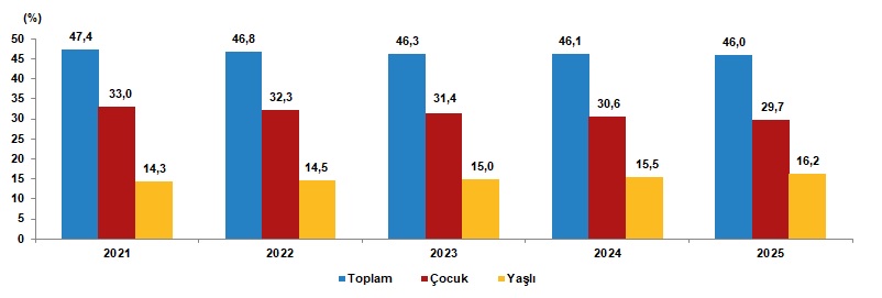 Türkiye Nüfus Verileri 2025: Dağılım ve Yoğunlukta Yaşanan Değişimler