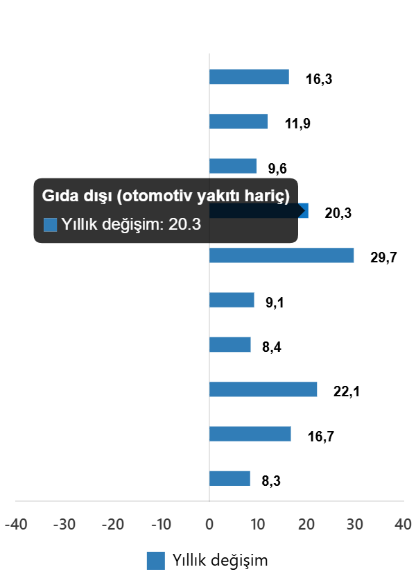 Yıllık ve Aylık Ticaret Hacmi Verilerinde Belirgin Artışlar ve Sektör Dağılımları – Aralık 2025