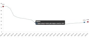 Nisan 2026 İnşaat Maliyet Endeksi: Yıllık ve Aylık Değişimler Detayları