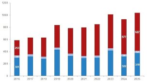 Türkiye’nin Su Ürünleri Üretimi: 2025 Verileri ve Eğilimler