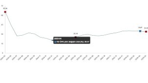 YD-ÜFE Mayıs 2026: Yıllık Artış %34,16 ve Aylık Artış %1,71 ile Görüldü