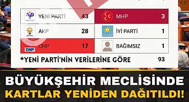 BALIKESİR BÜYÜKŞEHİR MECLİSİNDE DEĞİŞEN ARİTMETİK: DENGELER YENİDEN ŞEKİLLENİYOR!