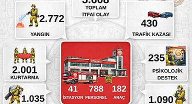 Balıkesir İtfaiyesi