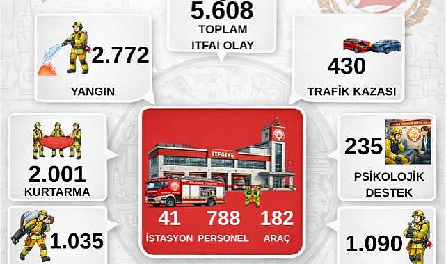 Balıkesir İtfaiyesi