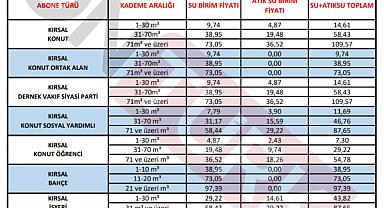 İŞTE BALIKESİR'İN YENİ SU TARİFESİ