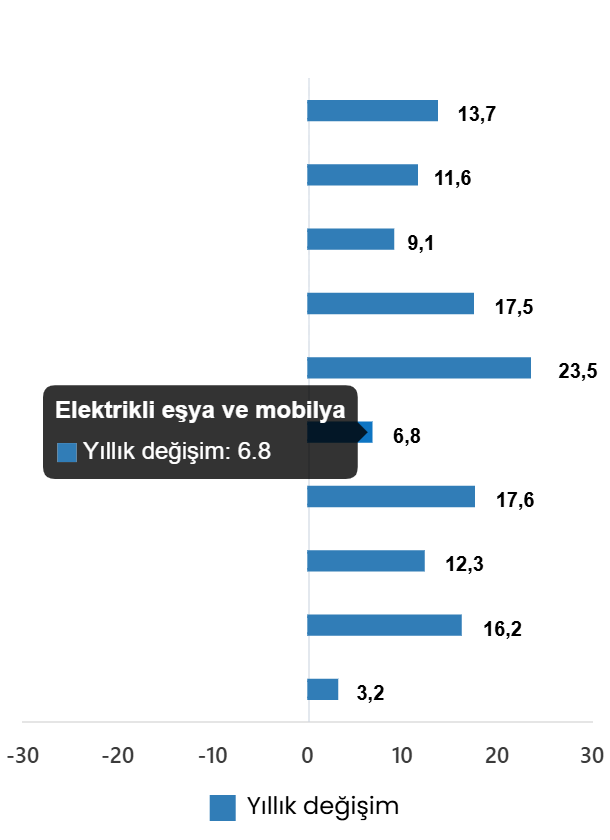 Mayıs 2026 İç Ticaret Performans Raporu: Satış Hacmi Yıllık ve Aylık Değişimleri