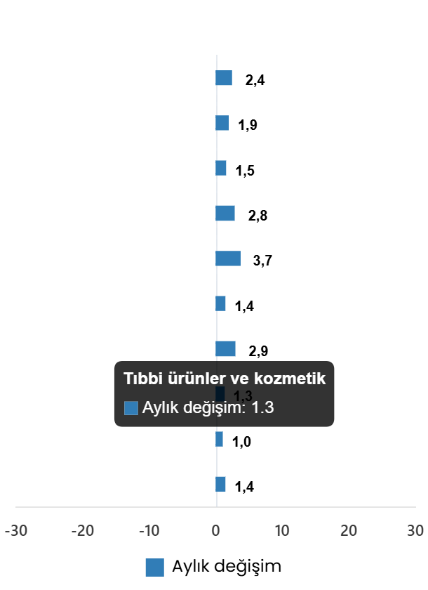 Mayıs 2026 İç Ticaret Performans Raporu: Satış Hacmi Yıllık ve Aylık Değişimleri