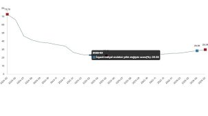 Mayıs 2026 İnşaat Maliyet Endeksi ve Bina Dışı Yapılar İçin Güncel Değişim Raporu