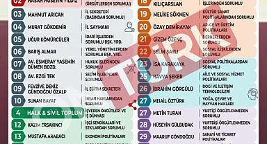 ​CHP Balıkesir İl Başkanlığı Muhtemel Yönetim Kurulu Listesi Belli Oldu