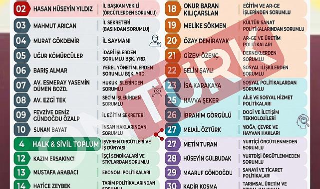 CHP Balıkesir İl Başkanlığı Muhtemel Yönetim Kurulu Listesi Belli Oldu