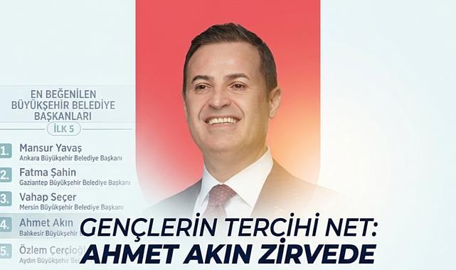 Gençlerin Tercihi Net: Ahmet Akın Zirvede
