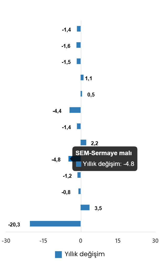 Sanayi Üretiminde 2026 Haziran Değerlendirmesi ve Alt Sektörlere Göre Seyir