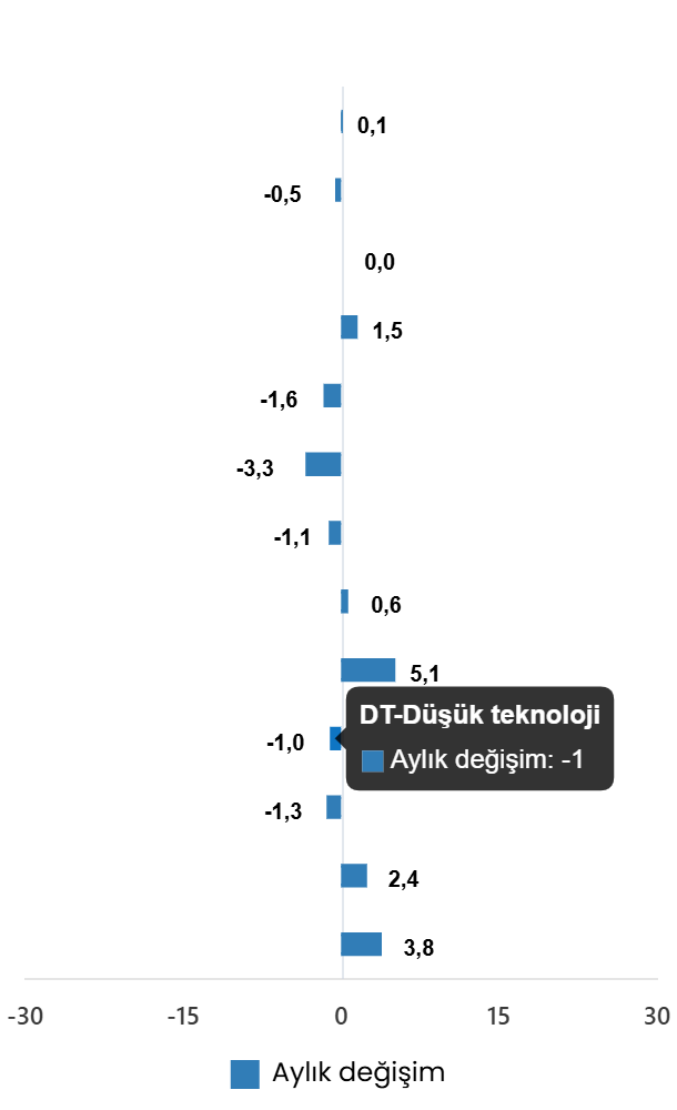 Sanayi Üretiminde 2026 Haziran Değerlendirmesi ve Alt Sektörlere Göre Seyir