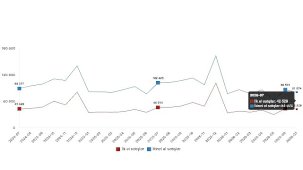 Türkiye Konut ve Ofis Piyasasında Temmuz Verileri (İlk ve İkinci El Satışlar)