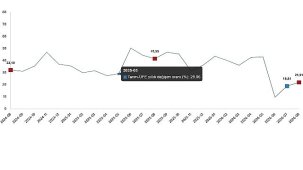 Tarım-ÜFE Ağustos 2026 Verileri Açıklandı: Yıllık Artış %21,91