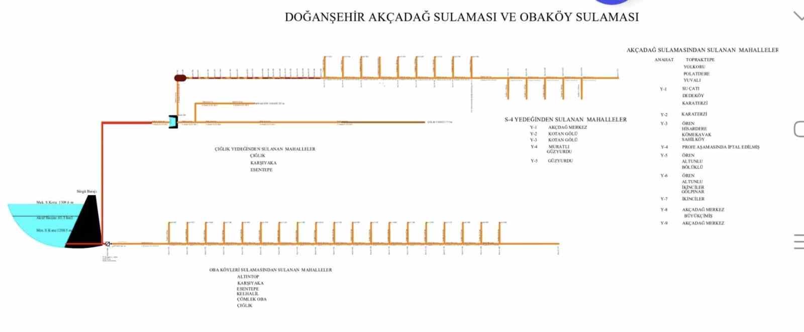 AKÇADAĞ VE DOĞANŞEHİR’DEKİ DEPREM SONRASI SULAMA KANALLARI YENİLENİYOR