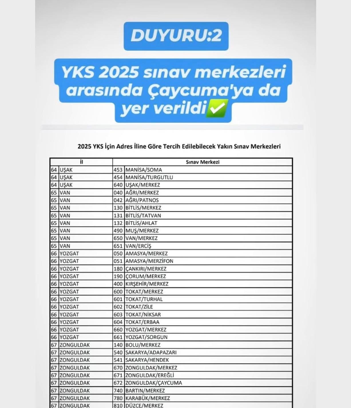 ÇAYCUMA ARTIK YKS SINAV MERKEZİ!
