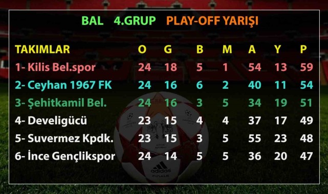 Develigücü, Play-Off iddiasını sürdürmek istiyor