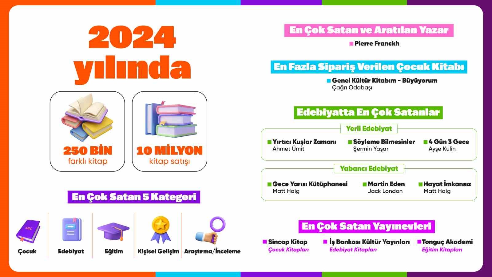 HEPSİBURADA 2024 YILINDA EN ÇOK SATAN KİTAPLARI AÇIKLADI