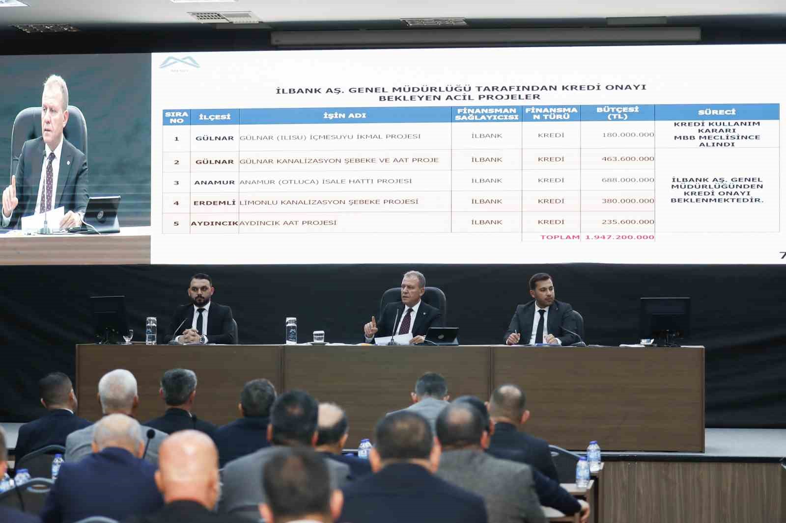 MESKİ GENEL MÜDÜRLÜĞÜ 2025 YILI BÜTÇESİ ONAYLANDI