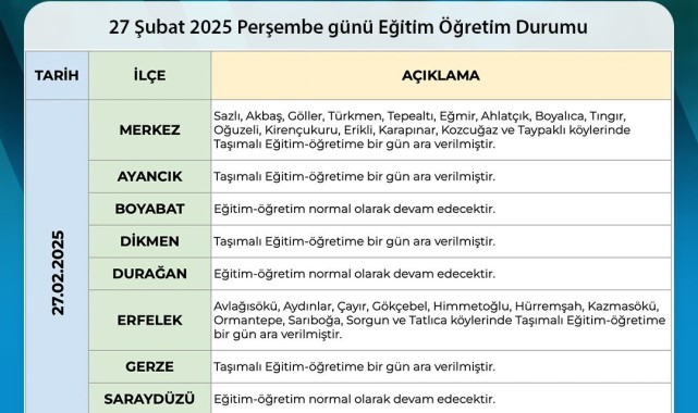 Sinop’ta Kar Yağışı Sonrası Taşımalı Eğitime 1 Gün Ara