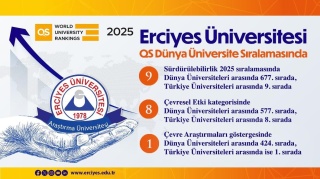 ERÜ, QS DÜNYA ÜNİVERSİTE SIRALAMASINDA YÜKSELİŞTE