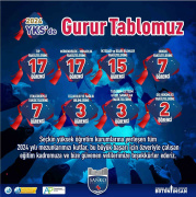 SANKO LİSELERİNDEN 2024 MEZUNLARINA BÜYÜK BAŞARI