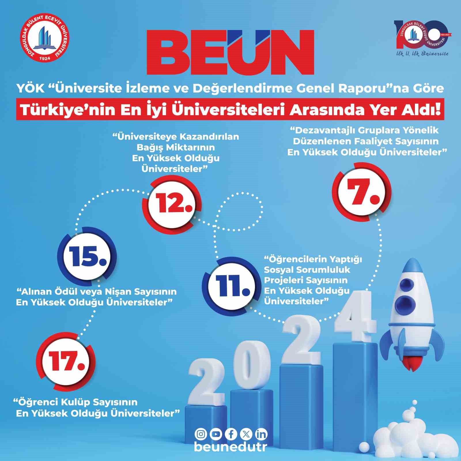 ZONGULDAK BÜLENT ECEVİT ÜNİVERSİTESİ BAŞARILARIYLA ÖNE ÇIKIYOR